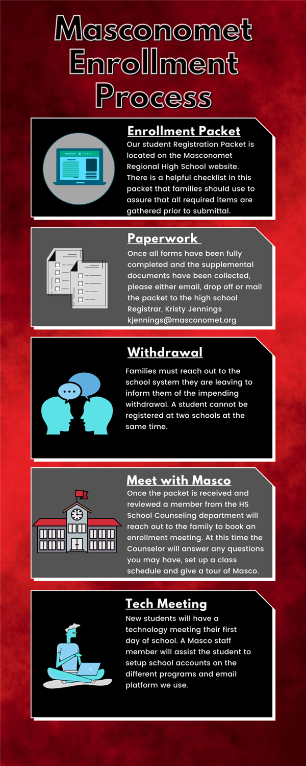 Masconomet Enrollment Process Infographic